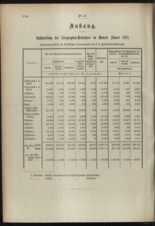 Post- und Telegraphen-Verordnungsblatt für das Verwaltungsgebiet des K.-K. Handelsministeriums 18940302 Seite: 2