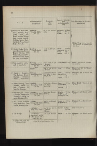 Post- und Telegraphen-Verordnungsblatt für das Verwaltungsgebiet des K.-K. Handelsministeriums 18940302 Seite: 20