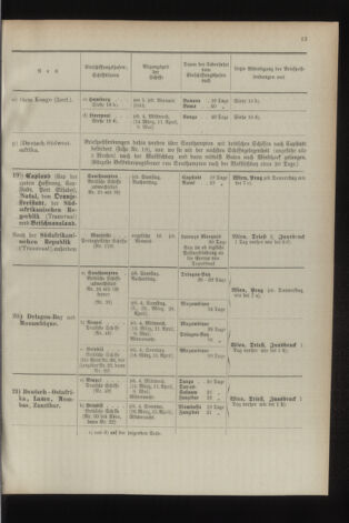 Post- und Telegraphen-Verordnungsblatt für das Verwaltungsgebiet des K.-K. Handelsministeriums 18940302 Seite: 21