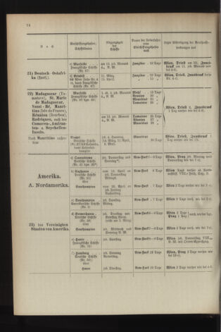 Post- und Telegraphen-Verordnungsblatt für das Verwaltungsgebiet des K.-K. Handelsministeriums 18940302 Seite: 22