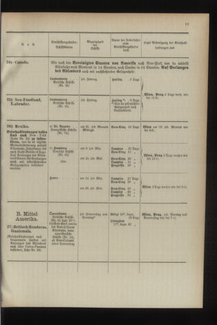 Post- und Telegraphen-Verordnungsblatt für das Verwaltungsgebiet des K.-K. Handelsministeriums 18940302 Seite: 23