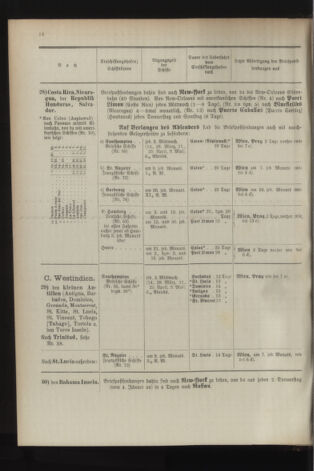 Post- und Telegraphen-Verordnungsblatt für das Verwaltungsgebiet des K.-K. Handelsministeriums 18940302 Seite: 24