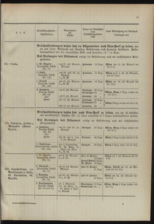 Post- und Telegraphen-Verordnungsblatt für das Verwaltungsgebiet des K.-K. Handelsministeriums 18940302 Seite: 25