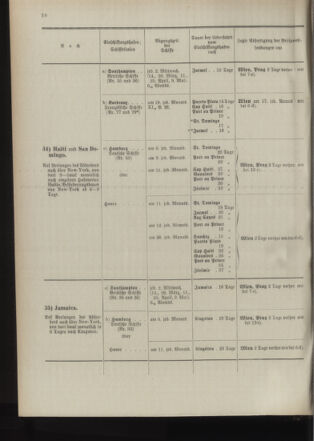 Post- und Telegraphen-Verordnungsblatt für das Verwaltungsgebiet des K.-K. Handelsministeriums 18940302 Seite: 26