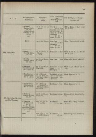 Post- und Telegraphen-Verordnungsblatt für das Verwaltungsgebiet des K.-K. Handelsministeriums 18940302 Seite: 27