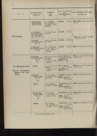 Post- und Telegraphen-Verordnungsblatt für das Verwaltungsgebiet des K.-K. Handelsministeriums 18940302 Seite: 28