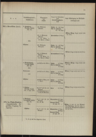 Post- und Telegraphen-Verordnungsblatt für das Verwaltungsgebiet des K.-K. Handelsministeriums 18940302 Seite: 29