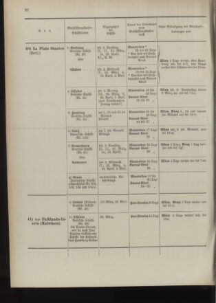 Post- und Telegraphen-Verordnungsblatt für das Verwaltungsgebiet des K.-K. Handelsministeriums 18940302 Seite: 30