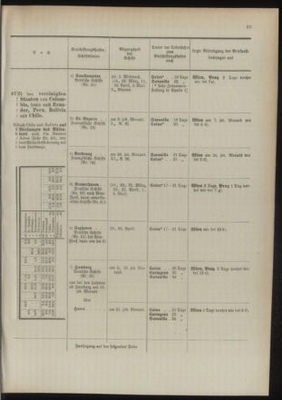 Post- und Telegraphen-Verordnungsblatt für das Verwaltungsgebiet des K.-K. Handelsministeriums 18940302 Seite: 31