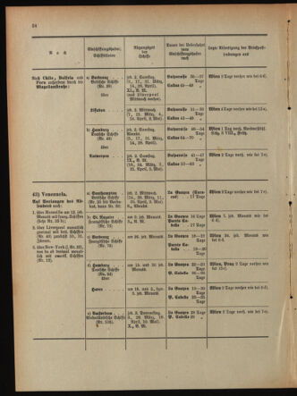 Post- und Telegraphen-Verordnungsblatt für das Verwaltungsgebiet des K.-K. Handelsministeriums 18940302 Seite: 32