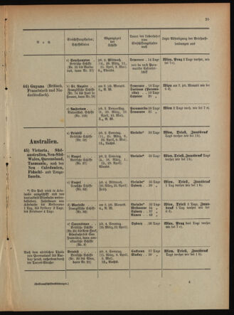 Post- und Telegraphen-Verordnungsblatt für das Verwaltungsgebiet des K.-K. Handelsministeriums 18940302 Seite: 33