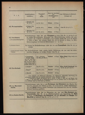 Post- und Telegraphen-Verordnungsblatt für das Verwaltungsgebiet des K.-K. Handelsministeriums 18940302 Seite: 34