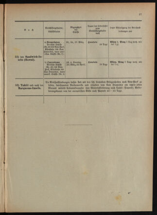 Post- und Telegraphen-Verordnungsblatt für das Verwaltungsgebiet des K.-K. Handelsministeriums 18940302 Seite: 35