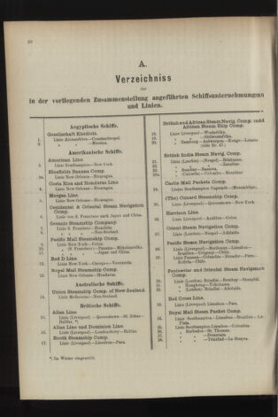 Post- und Telegraphen-Verordnungsblatt für das Verwaltungsgebiet des K.-K. Handelsministeriums 18940302 Seite: 36