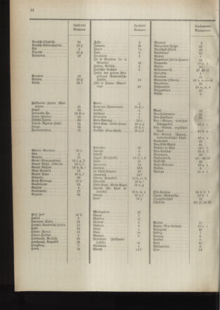 Post- und Telegraphen-Verordnungsblatt für das Verwaltungsgebiet des K.-K. Handelsministeriums 18940302 Seite: 40