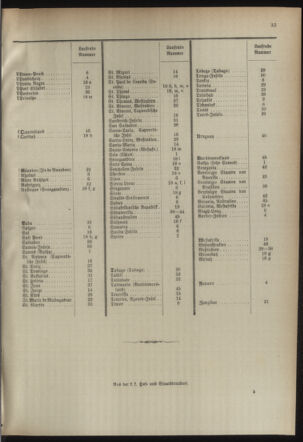 Post- und Telegraphen-Verordnungsblatt für das Verwaltungsgebiet des K.-K. Handelsministeriums 18940302 Seite: 41