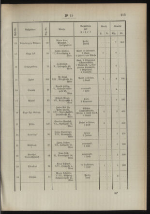 Post- und Telegraphen-Verordnungsblatt für das Verwaltungsgebiet des K.-K. Handelsministeriums 18940305 Seite: 3