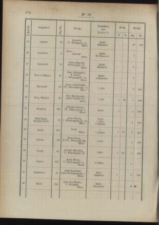 Post- und Telegraphen-Verordnungsblatt für das Verwaltungsgebiet des K.-K. Handelsministeriums 18940305 Seite: 4