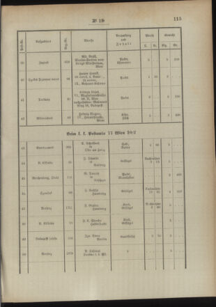 Post- und Telegraphen-Verordnungsblatt für das Verwaltungsgebiet des K.-K. Handelsministeriums 18940305 Seite: 5