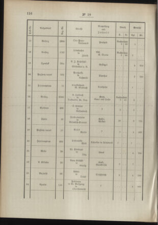 Post- und Telegraphen-Verordnungsblatt für das Verwaltungsgebiet des K.-K. Handelsministeriums 18940305 Seite: 6