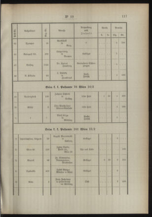 Post- und Telegraphen-Verordnungsblatt für das Verwaltungsgebiet des K.-K. Handelsministeriums 18940305 Seite: 7