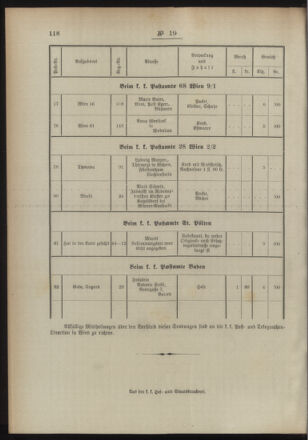 Post- und Telegraphen-Verordnungsblatt für das Verwaltungsgebiet des K.-K. Handelsministeriums 18940305 Seite: 8