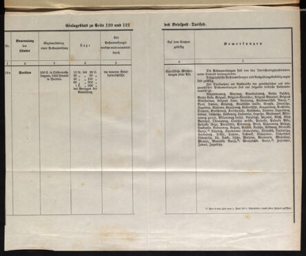 Post- und Telegraphen-Verordnungsblatt für das Verwaltungsgebiet des K.-K. Handelsministeriums 18940307 Seite: 3