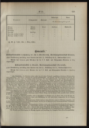 Post- und Telegraphen-Verordnungsblatt für das Verwaltungsgebiet des K.-K. Handelsministeriums 18940308 Seite: 3