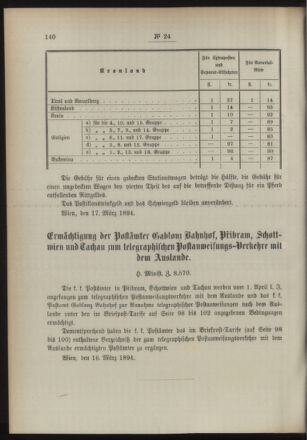 Post- und Telegraphen-Verordnungsblatt für das Verwaltungsgebiet des K.-K. Handelsministeriums 18940320 Seite: 2