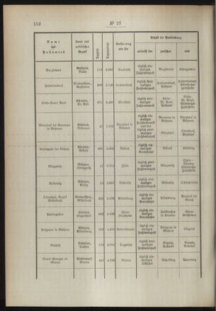 Post- und Telegraphen-Verordnungsblatt für das Verwaltungsgebiet des K.-K. Handelsministeriums 18940330 Seite: 2