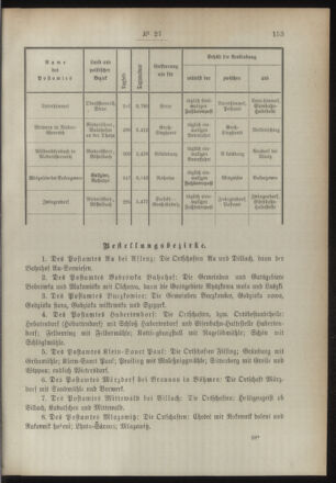 Post- und Telegraphen-Verordnungsblatt für das Verwaltungsgebiet des K.-K. Handelsministeriums 18940330 Seite: 3