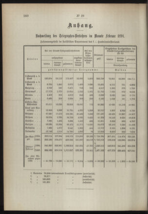 Post- und Telegraphen-Verordnungsblatt für das Verwaltungsgebiet des K.-K. Handelsministeriums 18940402 Seite: 2