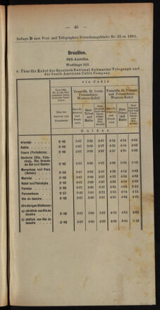 Post- und Telegraphen-Verordnungsblatt für das Verwaltungsgebiet des K.-K. Handelsministeriums 18940427 Seite: 13