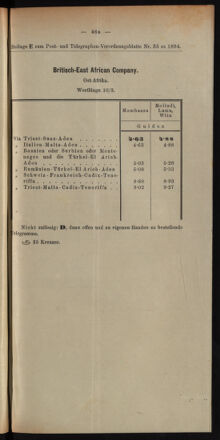 Post- und Telegraphen-Verordnungsblatt für das Verwaltungsgebiet des K.-K. Handelsministeriums 18940427 Seite: 15