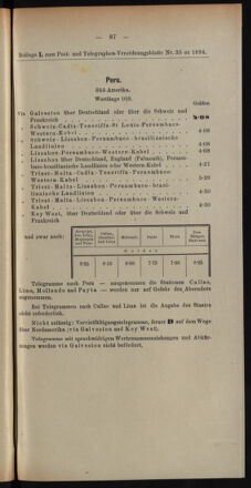 Post- und Telegraphen-Verordnungsblatt für das Verwaltungsgebiet des K.-K. Handelsministeriums 18940427 Seite: 27