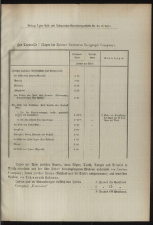 Post- und Telegraphen-Verordnungsblatt für das Verwaltungsgebiet des K.-K. Handelsministeriums 18940427 Seite: 5