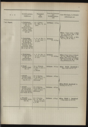 Post- und Telegraphen-Verordnungsblatt für das Verwaltungsgebiet des K.-K. Handelsministeriums 18940501 Seite: 11