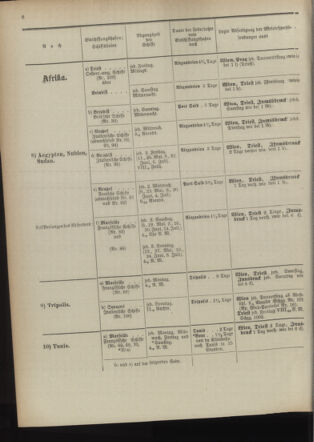 Post- und Telegraphen-Verordnungsblatt für das Verwaltungsgebiet des K.-K. Handelsministeriums 18940501 Seite: 12