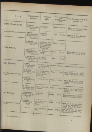 Post- und Telegraphen-Verordnungsblatt für das Verwaltungsgebiet des K.-K. Handelsministeriums 18940501 Seite: 13