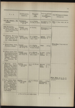 Post- und Telegraphen-Verordnungsblatt für das Verwaltungsgebiet des K.-K. Handelsministeriums 18940501 Seite: 15