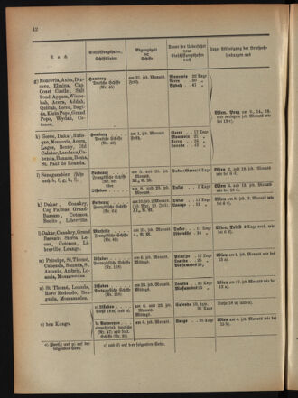 Post- und Telegraphen-Verordnungsblatt für das Verwaltungsgebiet des K.-K. Handelsministeriums 18940501 Seite: 16