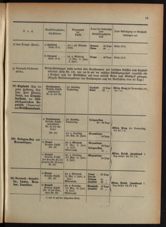 Post- und Telegraphen-Verordnungsblatt für das Verwaltungsgebiet des K.-K. Handelsministeriums 18940501 Seite: 17