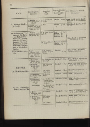 Post- und Telegraphen-Verordnungsblatt für das Verwaltungsgebiet des K.-K. Handelsministeriums 18940501 Seite: 18