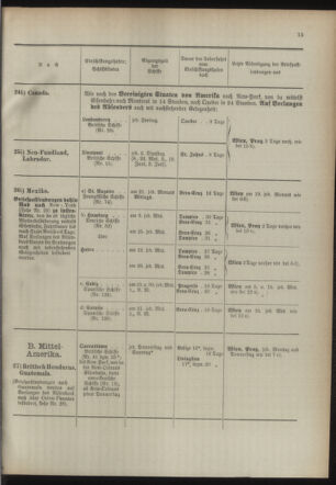 Post- und Telegraphen-Verordnungsblatt für das Verwaltungsgebiet des K.-K. Handelsministeriums 18940501 Seite: 19