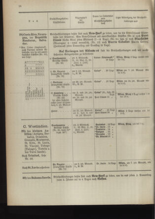 Post- und Telegraphen-Verordnungsblatt für das Verwaltungsgebiet des K.-K. Handelsministeriums 18940501 Seite: 20