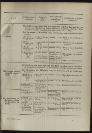 Post- und Telegraphen-Verordnungsblatt für das Verwaltungsgebiet des K.-K. Handelsministeriums 18940501 Seite: 21