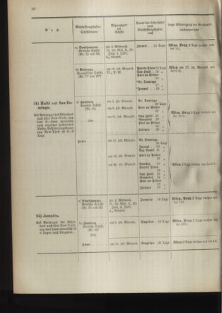 Post- und Telegraphen-Verordnungsblatt für das Verwaltungsgebiet des K.-K. Handelsministeriums 18940501 Seite: 22