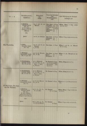 Post- und Telegraphen-Verordnungsblatt für das Verwaltungsgebiet des K.-K. Handelsministeriums 18940501 Seite: 23