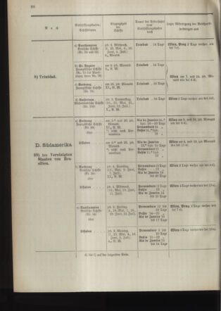 Post- und Telegraphen-Verordnungsblatt für das Verwaltungsgebiet des K.-K. Handelsministeriums 18940501 Seite: 24