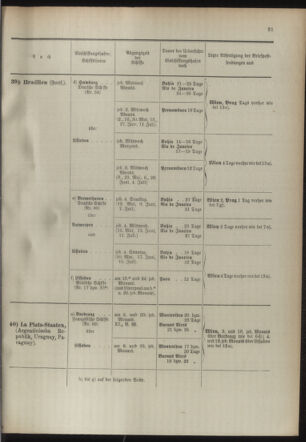 Post- und Telegraphen-Verordnungsblatt für das Verwaltungsgebiet des K.-K. Handelsministeriums 18940501 Seite: 25